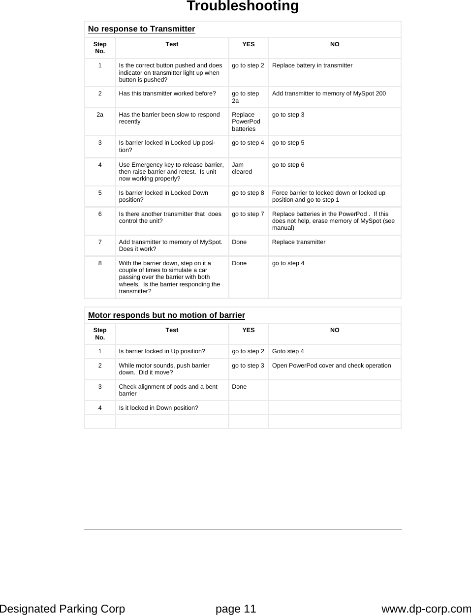 Designated Parking Corp    page 11    www.dp-corp.com  Troubleshooting No response to Transmitter Step No.  Test YES  NO 1  Is the correct button pushed and does indicator on transmitter light up when button is pushed? go to step 2  Replace battery in transmitter 2  Has this transmitter worked before?  go to step 2a  Add transmitter to memory of MySpot 200 3  Is barrier locked in Locked Up posi-tion?  go to step 4  go to step 5 4  Use Emergency key to release barrier, then raise barrier and retest.  Is unit now working properly? Jam cleared  go to step 6 5  Is barrier locked in Locked Down position?  go to step 8  Force barrier to locked down or locked up position and go to step 1 6  Is there another transmitter that  does control the unit?  go to step 7  Replace batteries in the PowerPod .  If this does not help, erase memory of MySpot (see manual) 7  Add transmitter to memory of MySpot.  Does it work?  Done Replace transmitter 8  With the barrier down, step on it a couple of times to simulate a car passing over the barrier with both wheels.  Is the barrier responding the transmitter? Done  go to step 4 2a  Has the barrier been slow to respond recently  Replace PowerPod batteries go to step 3 Motor responds but no motion of barrier Step No.  Test YES  NO 1  Is barrier locked in Up position?  go to step 2  Goto step 4 2  While motor sounds, push barrier down.  Did it move?  go to step 3  Open PowerPod cover and check operation 3  Check alignment of pods and a bent barrier  Done  4  Is it locked in Down position?           