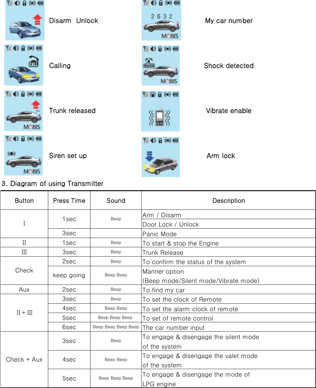 Disarm  Unlock My car numberCalling Shock detectedTrunk released Vibrate enableSiren set up Arm lock       Button Press Time Sound DescriptionArm / DisarmDoor Lock / Unlock3sec Panic ModeⅡ1sec Beep To start &amp; stop the EngineⅢ3sec Beep Trunk Release2sec Beep To confirm the status of the systemManner option(Beep mode/Silent mode/Vibrate mode)Aux 2sec Beep To find my car3sec Beep To set the clock of Remote4sec Beep Beep To set the alarm clock of remote5sec Beep Beep Beep  To set of remote control6sec Beep Beep Beep Beep The car number inputTo engage &amp; disengage the silent modeof the systemTo engage &amp; disengage the valet modeof the systemTo engage &amp; disengage the mode ofLPG engine3. Diagram of using TransmitterⅠ1sec BeepCheck keep going Beep BeepⅡ+ⅢCheck + Aux3sec Beep4sec Beep Beep5sec Beep Beep Beep