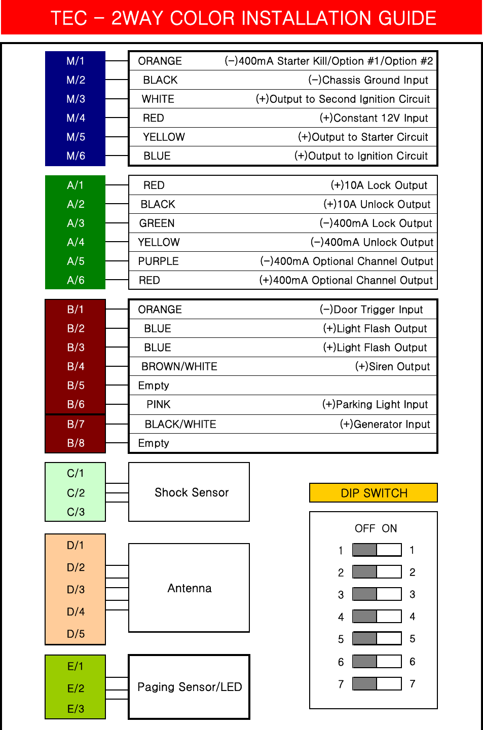 OFF ON11223344556677E/1Paging Sensor/LEDE/2E/3D/1AntennaD/2D/3D/4D/5C/1 Shock SensorC/2 DIP SWITCHC/3B/7   BLACK/WHITE                                   (+)Generator InputB/8   EmptyB/5   EmptyB/6   PINK                                           (+)Parking Light InputB/3  BLUE                                           (+)Light Flash OutputB/4  BROWN/WHITE                                       (+)Siren OutputB/1   ORANGE                                       (-)Door Trigger InputB/2  BLUE                                           (+)Light Flash OutputA/5  PURPLE                       (-)400mA Optional Channel OutputA/6  RED                            (+)400mA Optional Channel OutputA/3  GREEN                                         (-)400mA Lock OutputA/4  YELLOW                                     (-)400mA Unlock OutputA/1  RED                                               (+)10A Lock OutputA/2  BLACK                                          (+)10A Unlock OutputM/5  YELLOW                                (+)Output to Starter CircuitM/6  BLUE                                   (+)Output to Ignition CircuitM/3  WHITE                       (+)Output to Second Ignition CircuitM/4  RED                                            (+)Constant 12V InputTEC - 2WAY COLOR INSTALLATION GUIDEM/1   ORANGE            (-)400mA Starter Kill/Option #1/Option #2M/2  BLACK                                     (-)Chassis Ground Input