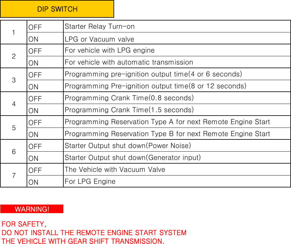 OFFONOFFONOFFONOFFONOFFONOFFONOFFONFOR SAFETY,DO NOT INSTALL THE REMOTE ENGINE START SYSTEMTHE VEHICLE WITH GEAR SHIFT TRANSMISSION.WARNING!6Starter Output shut down(Power Noise)Starter Output shut down(Generator input)7The Vehicle with Vacuum ValveFor LPG Engine4Programming Crank Time(0.8 seconds)Programming Crank Time(1.5 seconds)5Programming Reservation Type A for next Remote Engine StartProgramming Reservation Type B for next Remote Engine Start2For vehicle with LPG engineFor vehicle with automatic transmission3Programming pre-ignition output time(4 or 6 seconds)Programming Pre-ignition output time(8 or 12 seconds)DIP SWITCH1Starter Relay Turn-onLPG or Vacuum valve