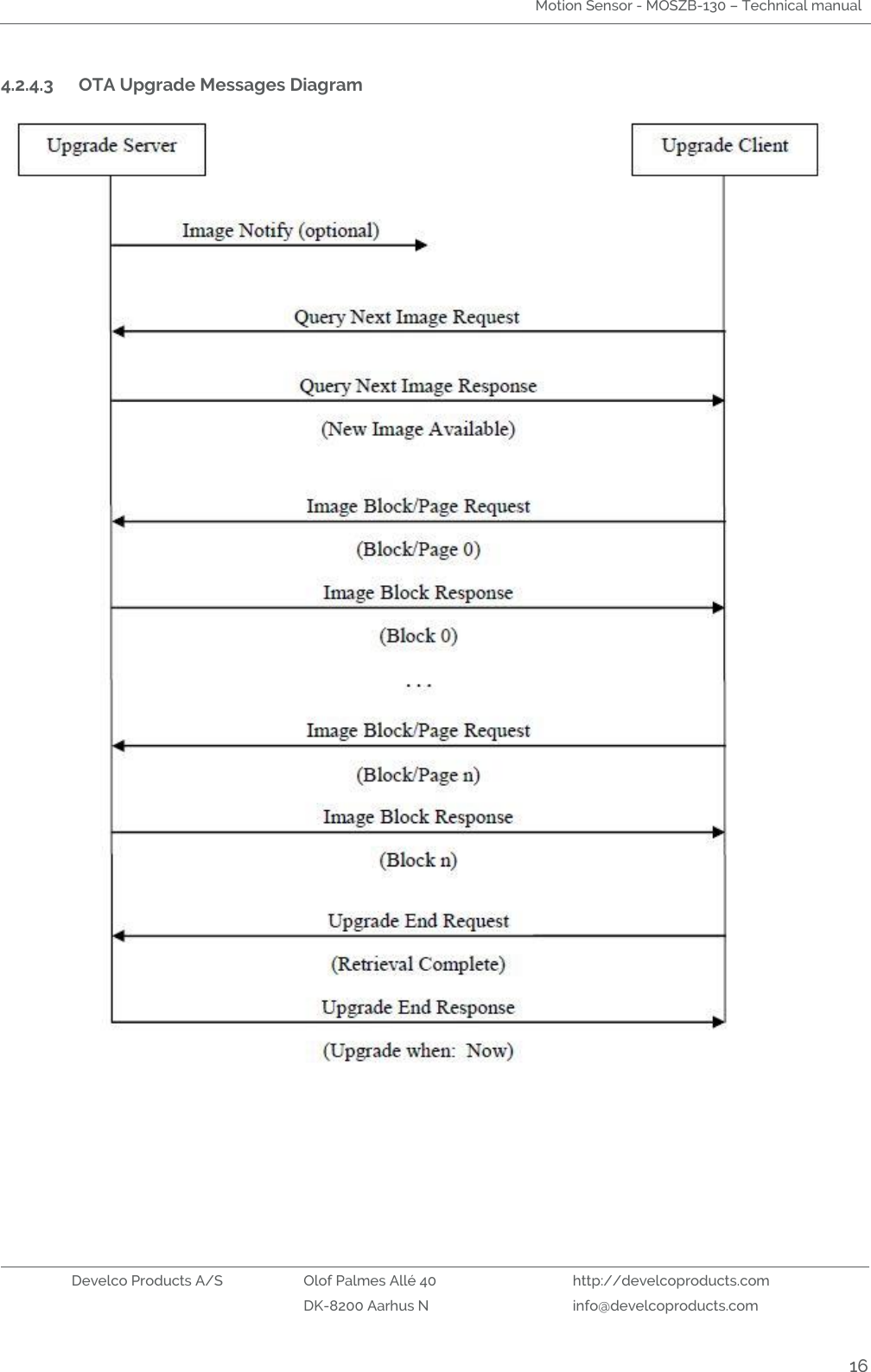 Motion Sensor - MOSZB-130 – Technical manual   Develco Products A/S Olof Palmes Allé 40 http://develcoproducts.com  DK-8200 Aarhus N info@develcoproducts.com  16 4.2.4.3 OTA Upgrade Messages Diagram     