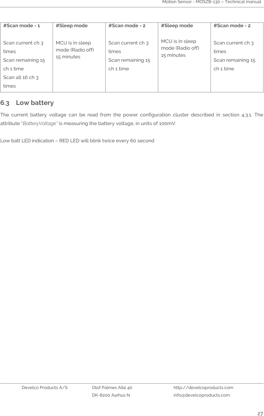 Motion Sensor - MOSZB-130 – Technical manual   Develco Products A/S Olof Palmes Allé 40 http://develcoproducts.com  DK-8200 Aarhus N info@develcoproducts.com  27 #Scan mode - 1  Scan current ch 3 times Scan remaining 15 ch 1 time Scan all 16 ch 3 times #Sleep mode  MCU is in sleep mode (Radio off) 15 minutes   #Scan mode - 2  Scan current ch 3 times Scan remaining 15 ch 1 time  #Sleep mode  MCU is in sleep mode (Radio off) 15 minutes #Scan mode - 2  Scan current ch 3 times Scan remaining 15 ch 1 time  6.3 Low battery  The  current  battery  voltage  can  be  read  from  the  power  configuration  cluster  described  in  section  4.3.1.  The attribute “BatteryVoltage” is measuring the battery voltage, in units of 100mV.   Low batt LED indication – RED LED will blink twice every 60 second      