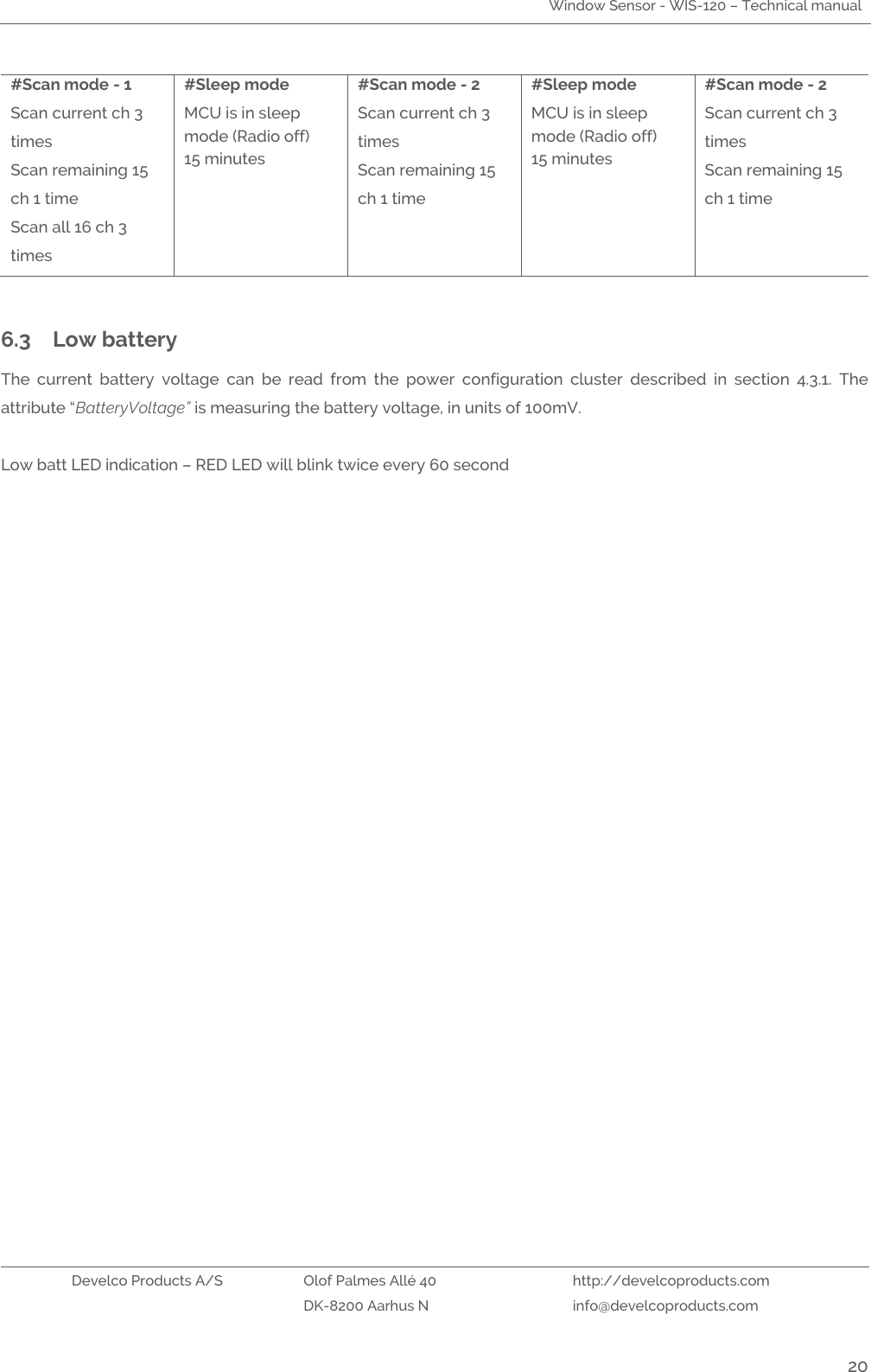 Window Sensor - WIS-120 – Technical manual   Develco Products A/S Olof Palmes Allé 40 http://develcoproducts.com  DK-8200 Aarhus N info@develcoproducts.com  20 #Scan mode - 1 Scan current ch 3 times Scan remaining 15 ch 1 time Scan all 16 ch 3 times #Sleep mode MCU is in sleep mode (Radio off) 15 minutes   #Scan mode - 2 Scan current ch 3 times Scan remaining 15 ch 1 time #Sleep mode MCU is in sleep mode (Radio off) 15 minutes #Scan mode - 2 Scan current ch 3 times Scan remaining 15 ch 1 time    6.3 Low battery  The  current  battery  voltage  can  be  read  from  the  power  configuration  cluster  described  in  section  4.3.1.  The attribute “BatteryVoltage” is measuring the battery voltage, in units of 100mV.   Low batt LED indication – RED LED will blink twice every 60 second       