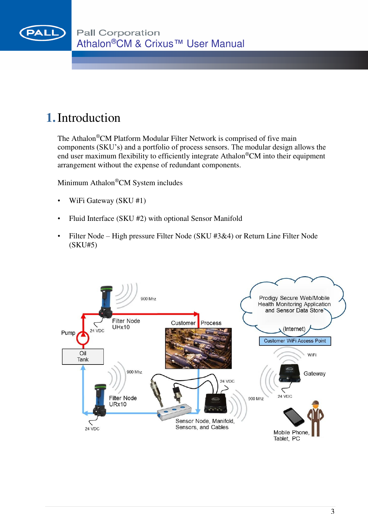  3 Athalon®CM &amp; Crixus™ User Manual      1. Introduction The Athalon®CM Platform Modular Filter Network is comprised of five main components (SKU’s) and a portfolio of process sensors. The modular design allows the end user maximum flexibility to efficiently integrate Athalon®CM into their equipment arrangement without the expense of redundant components. Minimum Athalon®CM System includes •  WiFi Gateway (SKU #1) •  Fluid Interface (SKU #2) with optional Sensor Manifold •  Filter Node – High pressure Filter Node (SKU #3&amp;4) or Return Line Filter Node (SKU#5)         