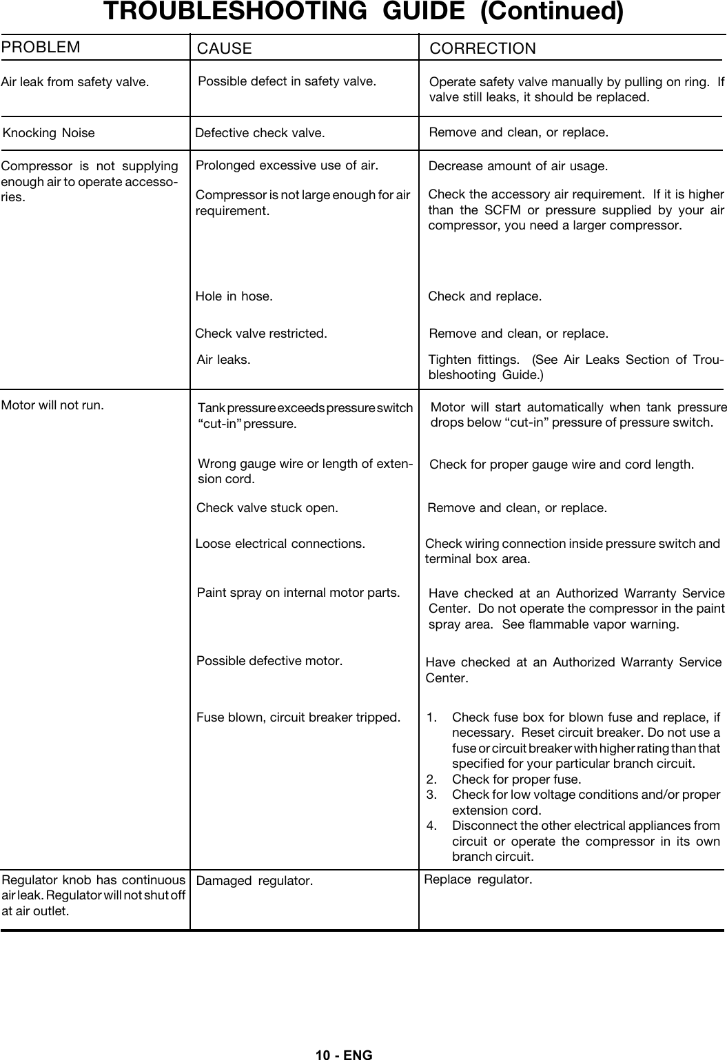 Page 10 of 12 - Devilbiss Devilbiss-Fa125-Users-Manual-  Devilbiss-fa125-users-manual