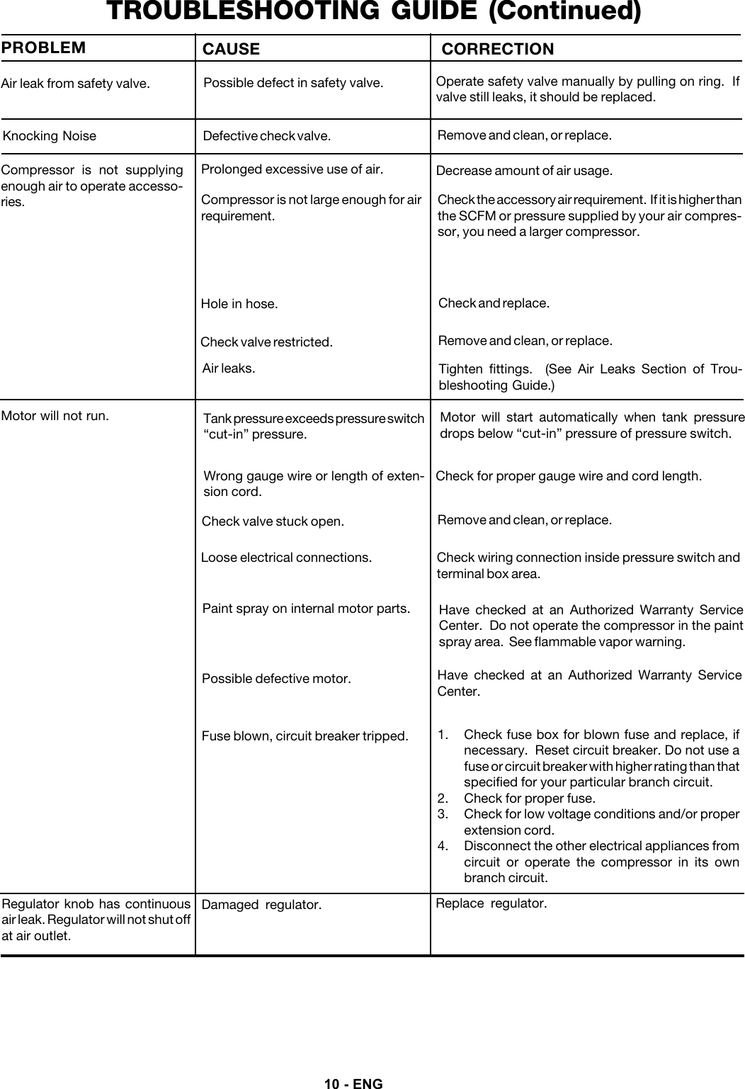 Page 10 of 12 - Devillbiss-Air-Power-Company Devillbiss-Air-Power-Company-Mg1-Umccomp-3-Users-Manual-  Devillbiss-air-power-company-mg1-umccomp-3-users-manual