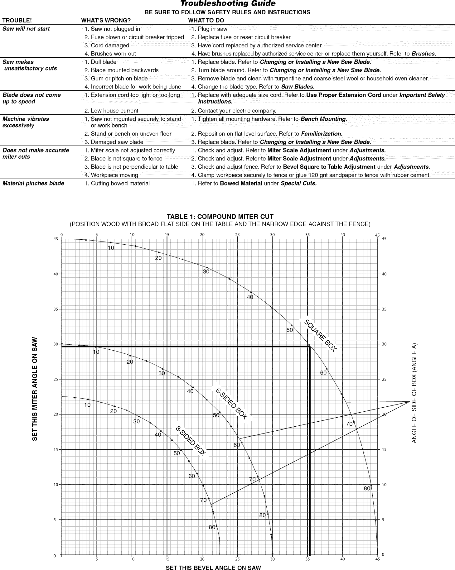 Page 7 of 7 - Dewalt DW715 TYPE2 User Manual  MITER SAW - Manuals And Guides 1301455L