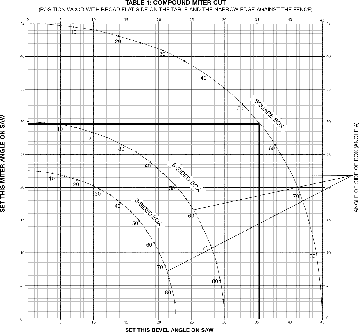 Page 7 of 7 - Dewalt DW718 TYPE3 User Manual  MITER SAW - Manuals And Guides 1301363L