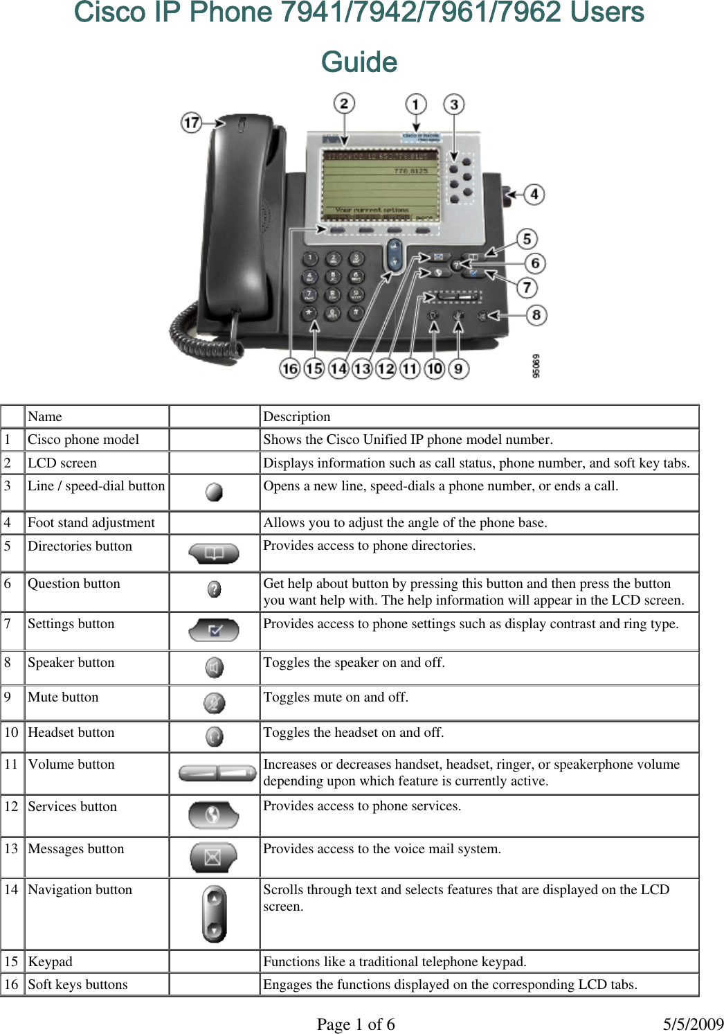 Bestseller: Cisco Phone 7960 User Guide