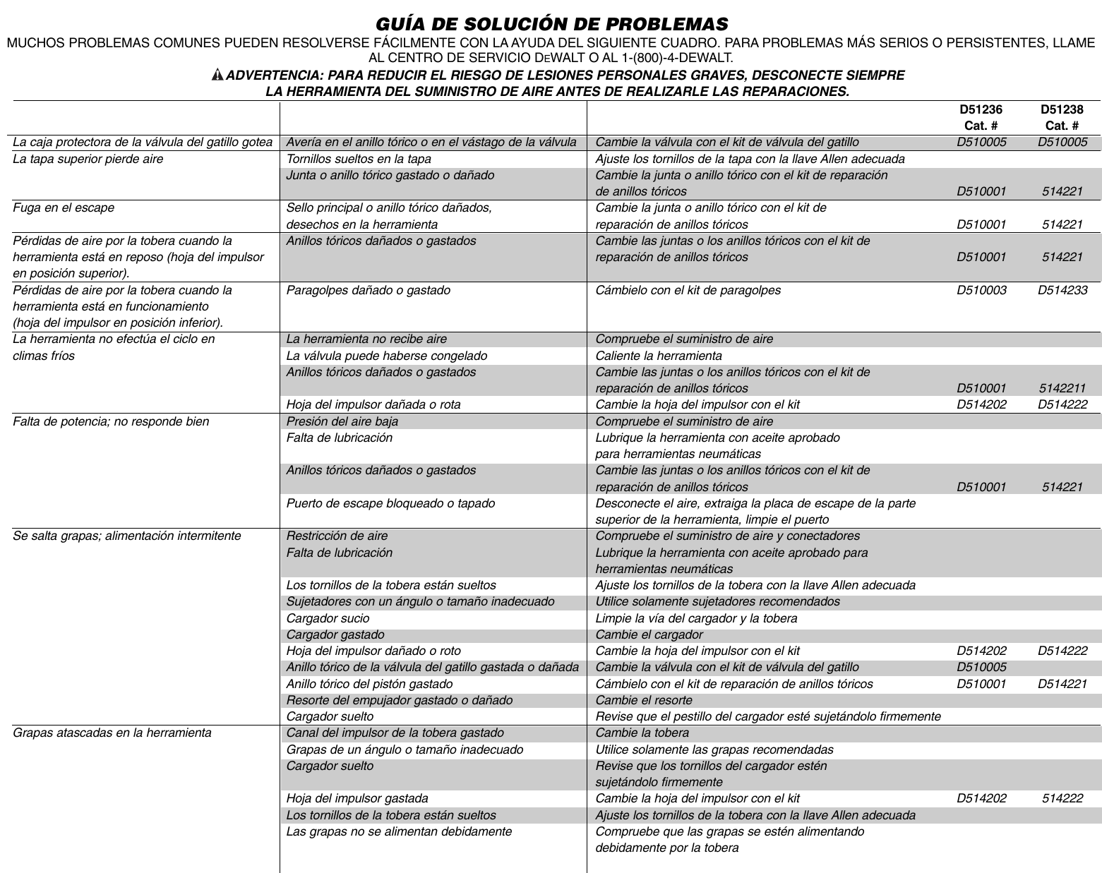 Page 10 of 10 - Dewalt Dewalt-D51422-Users-Manual- 643103-00,D51420,11x17  Dewalt-d51422-users-manual