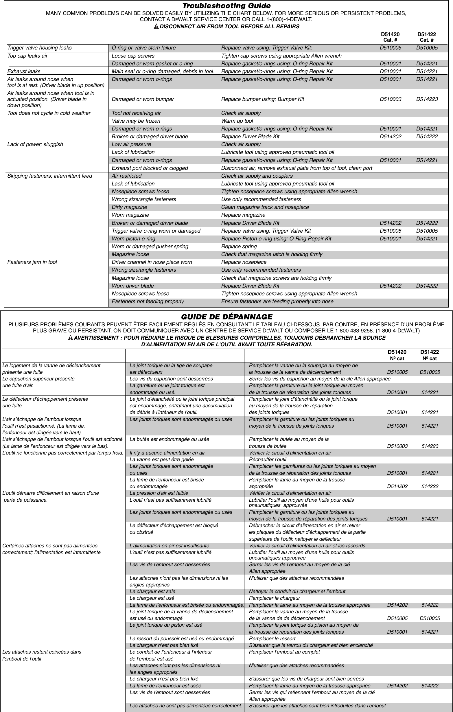 Page 9 of 10 - Dewalt Dewalt-D51422-Users-Manual- 643103-00,D51420,11x17  Dewalt-d51422-users-manual