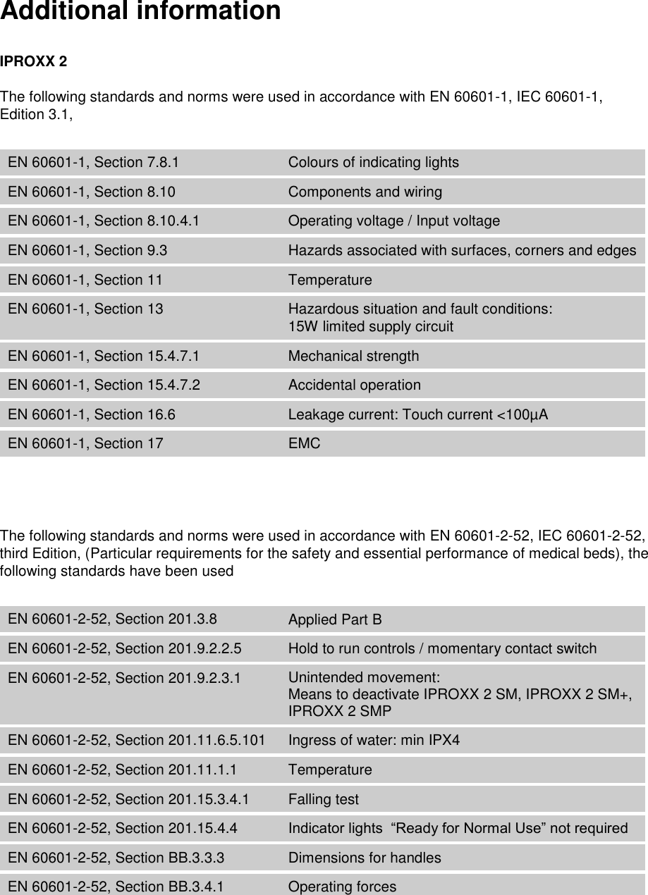   Additional information IPROXX 2 The following standards and norms were used in accordance with EN 60601-1, IEC 60601-1, Edition 3.1, EN 60601-1, Section 7.8.1 Colours of indicating lights EN 60601-1, Section 8.10 Components and wiring EN 60601-1, Section 8.10.4.1 Operating voltage / Input voltage EN 60601-1, Section 9.3 Hazards associated with surfaces, corners and edges EN 60601-1, Section 11 Temperature EN 60601-1, Section 13 Hazardous situation and fault conditions: 15W limited supply circuit EN 60601-1, Section 15.4.7.1 Mechanical strength EN 60601-1, Section 15.4.7.2 Accidental operation EN 60601-1, Section 16.6 Leakage current: Touch current &lt;100µA EN 60601-1, Section 17 EMC  The following standards and norms were used in accordance with EN 60601-2-52, IEC 60601-2-52, third Edition, (Particular requirements for the safety and essential performance of medical beds), the following standards have been used  EN 60601-2-52, Section 201.3.8 Applied Part B EN 60601-2-52, Section 201.9.2.2.5 Hold to run controls / momentary contact switch EN 60601-2-52, Section 201.9.2.3.1 Unintended movement:  Means to deactivate IPROXX 2 SM, IPROXX 2 SM+, IPROXX 2 SMP EN 60601-2-52, Section 201.11.6.5.101 Ingress of water: min IPX4 EN 60601-2-52, Section 201.11.1.1 Temperature EN 60601-2-52, Section 201.15.3.4.1 Falling test EN 60601-2-52, Section 201.15.4.4 Indicator lights  “Ready for Normal Use” not required EN 60601-2-52, Section BB.3.3.3 Dimensions for handles EN 60601-2-52, Section BB.3.4.1 Operating forces  