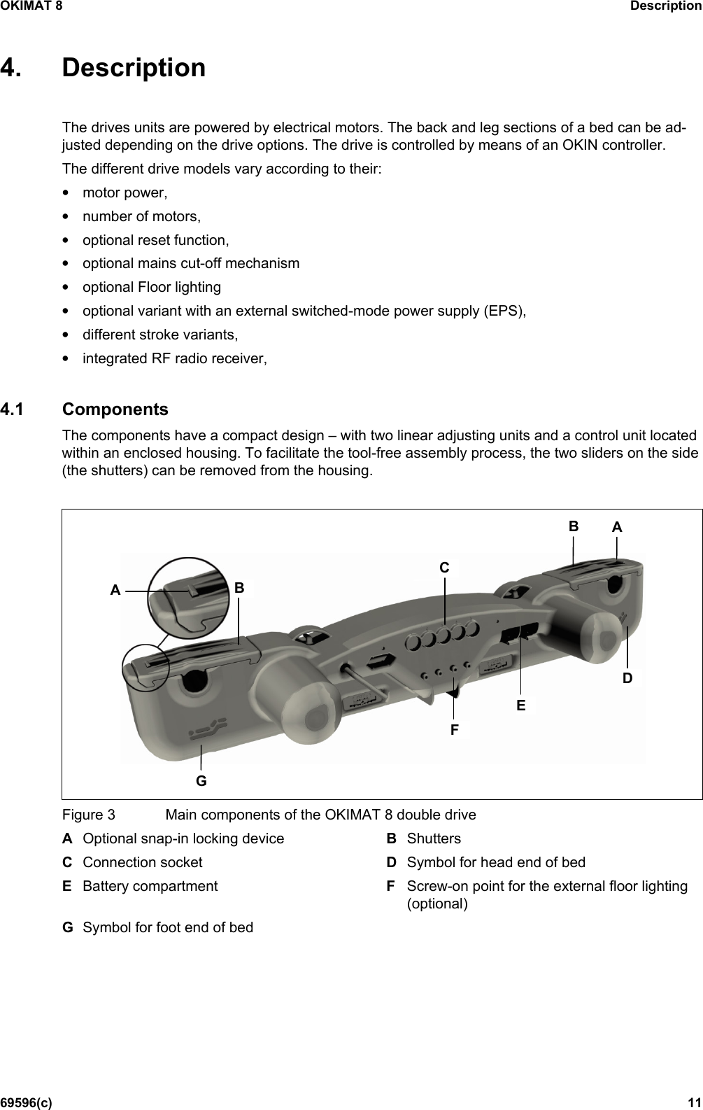 OKIMAT 8 Description 69596(c) 11 4. DescriptionThe drives units are powered by electrical motors. The back and leg sections of a bed can be ad-justed depending on the drive options. The drive is controlled by means of an OKIN controller. The different drive models vary according to their: • motor power, • number of motors, • optional reset function, • optional mains cut-off mechanism • optional Floor lighting • optional variant with an external switched-mode power supply (EPS), • different stroke variants, • integrated RF radio receiver,  4.1 Components The components have a compact design – with two linear adjusting units and a control unit located within an enclosed housing. To facilitate the tool-free assembly process, the two sliders on the side (the shutters) can be removed from the housing.   Figure 3  Main components of the OKIMAT 8 double drive A  Optional snap-in locking device  B  Shutters C  Connection socket D  Symbol for head end of bed  E  Battery compartment F  Screw-on point for the external floor lighting (optional) G  Symbol for foot end of bed    A B C D B E F G A 