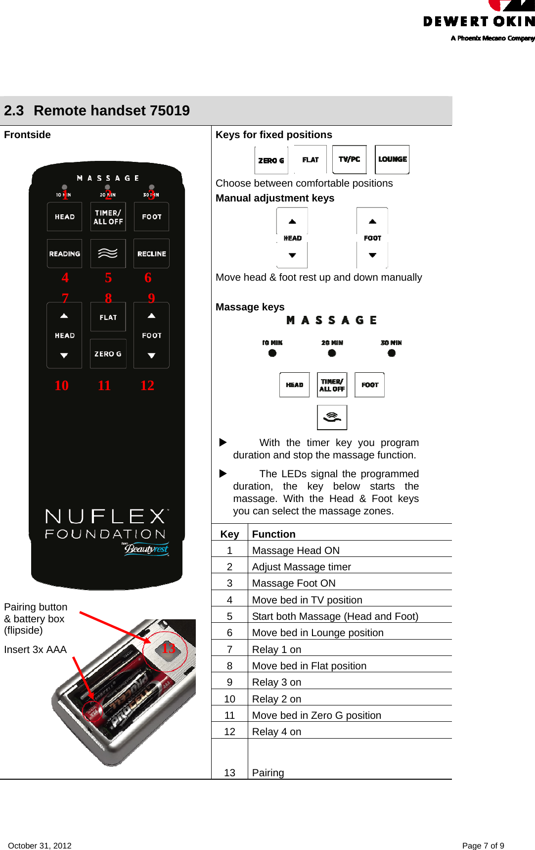    October 31, 2012    Page 7 of 9   2.3 Remote handset 75019 Keys for fixed positions        Choose between comfortable positions Manual adjustment keys                    Move head &amp; foot rest up and down manually  Massage keys    X  With the timer key you program duration and stop the massage function. X  The LEDs signal the programmed duration, the key below starts the massage. With the Head &amp; Foot keys you can select the massage zones. Key Function 1  Massage Head ON 2  Adjust Massage timer 3  Massage Foot ON 4  Move bed in TV position 5  Start both Massage (Head and Foot) 6  Move bed in Lounge position 7  Relay 1 on 8  Move bed in Flat position 9  Relay 3 on 10  Relay 2 on 11  Move bed in Zero G position 12  Relay 4 on Frontside                    1          2          3                         4          5         6                 7          8          9                 10        11        12             Pairing button  &amp; battery box  (flipside)  Insert 3x AAA                                 13         13 Pairing  