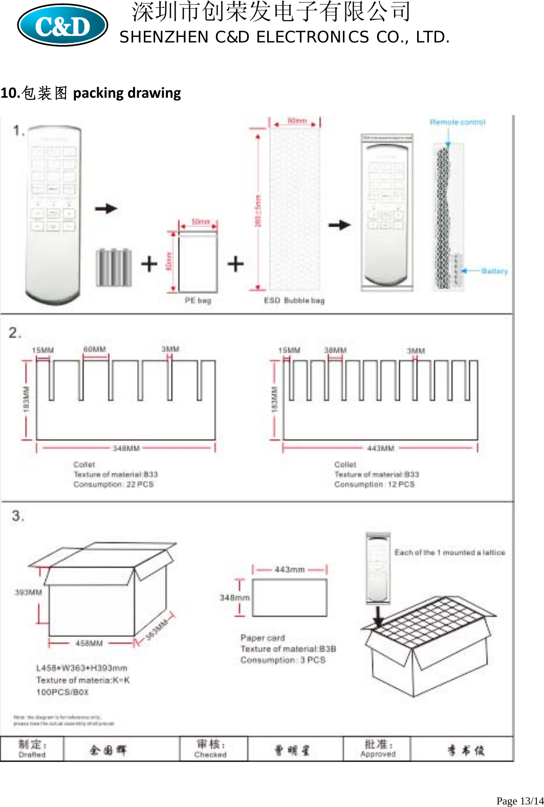 深圳市创荣发电子有限公司                        SHENZHEN C&amp;D ELECTRONICS CO., LTD.                  Page 13/14 10.包装图 packingdrawing