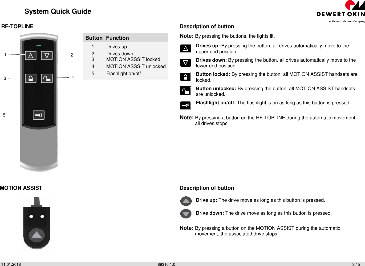  System Quick Guide 11.01.2018                89316 1.0                       3 / 5  RF-TOPLINE                    Description of button  Button  Function  Note: By pressing the buttons, the lights lit. Drives up: By pressing the button, all drives automatically move to the upper end position. Drives down: By pressing the button, all drives automatically move to the lower end position. Button locked: By pressing the button, all MOTION ASSIST handsets are locked. Button unlocked: By pressing the button, all MOTION ASSIST handsets are unlocked. Flashlight on/off: The flashlight is on as long as this button is pressed. Note: By pressing a button on the RF-TOPLINE during the automatic movement, all drives stops. 1  Drives up 2  Drives down 3  MOTION ASSSIT locked 4  MOTION ASSSIT unlocked 5  Flashlight on/off  MOTION ASSIST                   Description of button    Drive up: The drive move as long as this button is pressed. Drive down: The drive move as long as this button is pressed. Note: By pressing a button on the MOTION ASSIST during the automatic movement, the associated drive stops. 1 3 5 2 4 