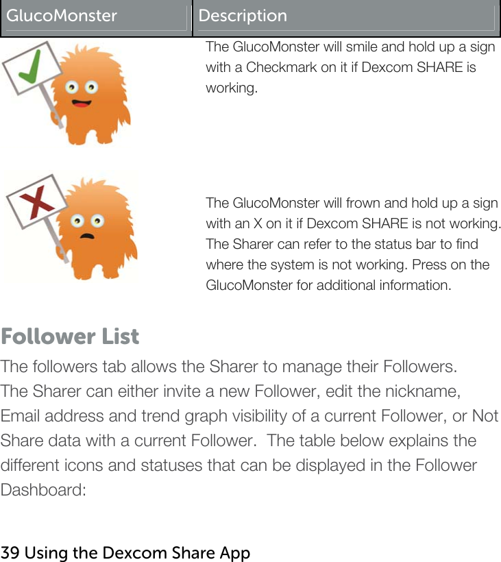    GlucoMonster  Description The GlucoMonster will smile and hold up a sign with a Checkmark on it if Dexcom SHARE is working.        The GlucoMonster will frown and hold up a sign with an X on it if Dexcom SHARE is not working. The Sharer can refer to the status bar to find where the system is not working. Press on the GlucoMonster for additional information.  Follower List The followers tab allows the Sharer to manage their Followers. The Sharer can either invite a new Follower, edit the nickname, Email address and trend graph visibility of a current Follower, or Not Share data with a current Follower.  The table below explains the different icons and statuses that can be displayed in the Follower Dashboard:   39 Using the Dexcom Share App   
