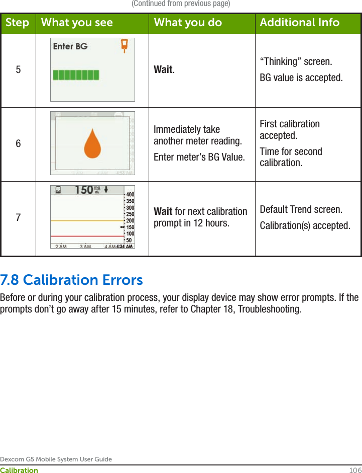 Dexcom G5 Mobile System User Guide106Calibration(Continued from previous page)Step What you see What you do Additional Info5Wait.“Thinking” screen.BG value is accepted.6Immediately take another meter reading.Enter meter’s BG Value.First calibration accepted.Time for second calibration.7Wait for next calibration prompt in 12 hours.Default Trend screen.Calibration(s) accepted.7.8 Calibration ErrorsBefore or during your calibration process, your display device may show error prompts. If the prompts don’t go away after 15 minutes, refer to Chapter 18, Troubleshooting.