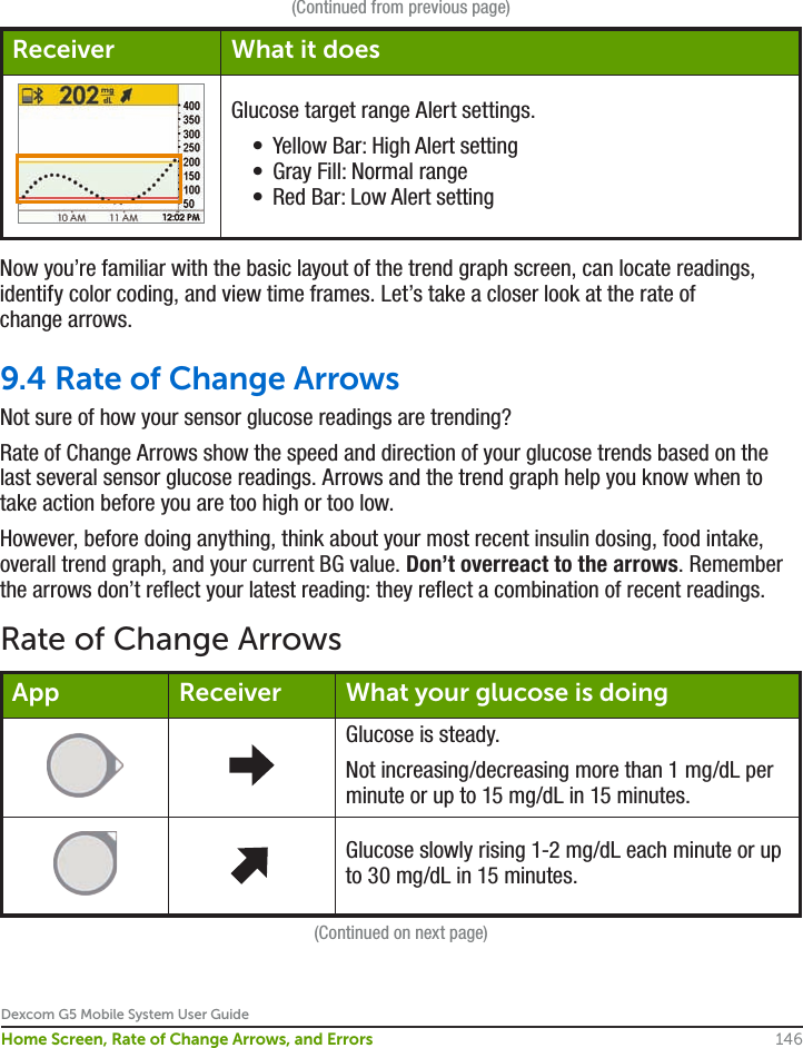Dexcom G5 Mobile System User Guide146Home Screen, Rate of Change Arrows, and Errors(Continued from previous page)Receiver What it doesGlucose target range Alert settings.•  Yellow Bar: High Alert setting •  Gray Fill: Normal range •  Red Bar: Low Alert settingNow you’re familiar with the basic layout of the trend graph screen, can locate readings, identify color coding, and view time frames. Let’s take a closer look at the rate of change arrows.9.4 Rate of Change ArrowsNot sure of how your sensor glucose readings are trending? Rate of Change Arrows show the speed and direction of your glucose trends based on the last several sensor glucose readings. Arrows and the trend graph help you know when to take action before you are too high or too low. However, before doing anything, think about your most recent insulin dosing, food intake, overall trend graph, and your current BG value. Don’t overreact to the arrows. Remember the arrows don’t reflect your latest reading: they reflect a combination of recent readings. Rate of Change ArrowsApp Receiver What your glucose is doingGlucose is steady.Not increasing/decreasing more than 1 mg/dL per minute or up to 15 mg/dL in 15 minutes.Glucose slowly rising 1-2 mg/dL each minute or up to 30 mg/dL in 15 minutes.(Continued on next page)