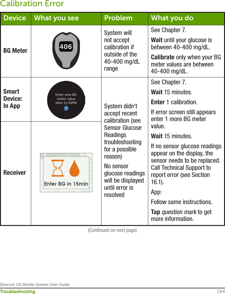 Dexcom G5 Mobile System User Guide294TroubleshootingCalibration ErrorDevice What you see Problem What you doBG MeterSystem will not accept calibration if outside of the 40-400 mg/dL rangeSee Chapter 7.Wait until your glucose is between 40-400 mg/dL.Calibrate only when your BG meter values are between 40-400 mg/dL.Smart Device: In App System didn’t accept recent calibration (see Sensor Glucose Readings troubleshooting for a possible reason)No sensor glucose readings will be displayed until error is resolvedSee Chapter 7.Wait 15 minutes.Enter 1 calibration.If error screen still appears enter 1 more BG meter value.Wait 15 minutes. If no sensor glucose readings appear on the display, the sensor needs to be replaced. Call Technical Support to report error (see Section 16.1).App: Follow same instructions.Tap question mark to get more information.Receiver(Continued on next page)