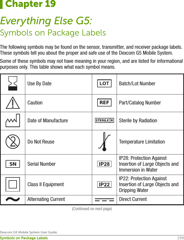 299Dexcom G5 Mobile System User GuideSymbols on Package LabelsThe following symbols may be found on the sensor, transmitter, and receiver package labels. These symbols tell you about the proper and safe use of the Dexcom G5 Mobile System.Some of these symbols may not have meaning in your region, and are listed for informational purposes only. This table shows what each symbol means.Use By Date Batch/Lot NumberCaution REF Part/Catalog NumberDate of ManufactureSTERILE  RSterile by RadiationDo Not Reuse Temperature LimitationSNSerial NumberIP28: Protection Against Insertion of Large Objects and Immersion in WaterClass II EquipmentIP22: Protection Against Insertion of Large Objects and Dripping WaterAlternating Current Direct Current(Continued on next page)Chapter 19Everything Else G5:Symbols on Package Labels