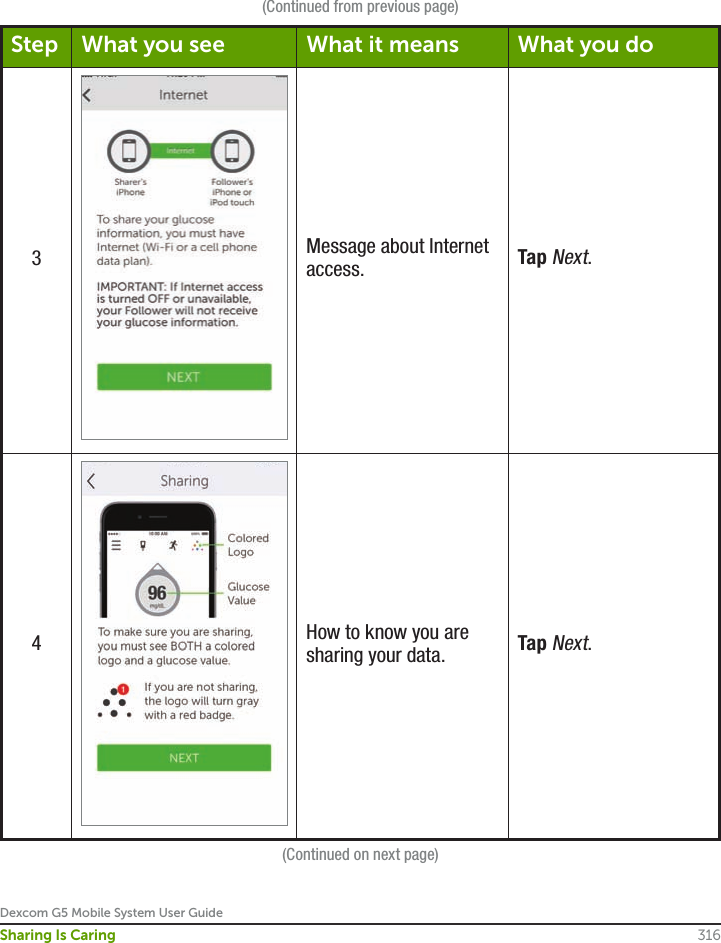 Dexcom G5 Mobile System User Guide316Sharing Is Caring(Continued from previous page)Step What you see What it means What you do3Message about Internet access. Tap Next.4How to know you are sharing your data. Tap Next.(Continued on next page)