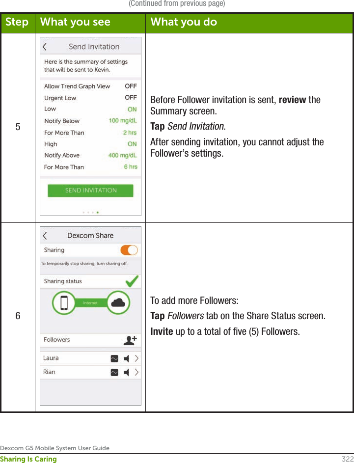 Dexcom G5 Mobile System User Guide322Sharing Is Caring(Continued from previous page)Step What you see What you do5Before Follower invitation is sent, review the Summary screen.Tap Send Invitation.After sending invitation, you cannot adjust the Follower’s settings.6To add more Followers:Tap Followers tab on the Share Status screen.Invite up to a total of five (5) Followers.