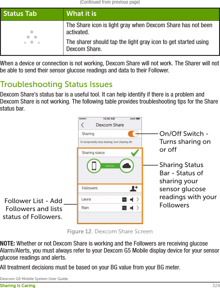 Dexcom G5 Mobile System User Guide324Sharing Is Caring(Continued from previous page)Status Tab What it isThe Share icon is light gray when Dexcom Share has not been activated.The sharer should tap the light gray icon to get started using Dexcom Share.When a device or connection is not working, Dexcom Share will not work. The Sharer will not be able to send their sensor glucose readings and data to their Follower.Troubleshooting Status IssuesDexcom Share’s status bar is a useful tool. It can help identify if there is a problem and Dexcom Share is not working. The following table provides troubleshooting tips for the Share status bar.Figure 12. Dexcom Share ScreenNOTE: Whether or not Dexcom Share is working and the Followers are receiving glucose Alarm/Alerts, you must always refer to your Dexcom G5 Mobile display device for your sensor glucose readings and alerts.All treatment decisions must be based on your BG value from your BG meter.On/Off Switch - Turns sharing on or offSharing Status Bar - Status of sharing your sensor glucose readings with your FollowersFollower List - Add Followers and lists status of Followers.