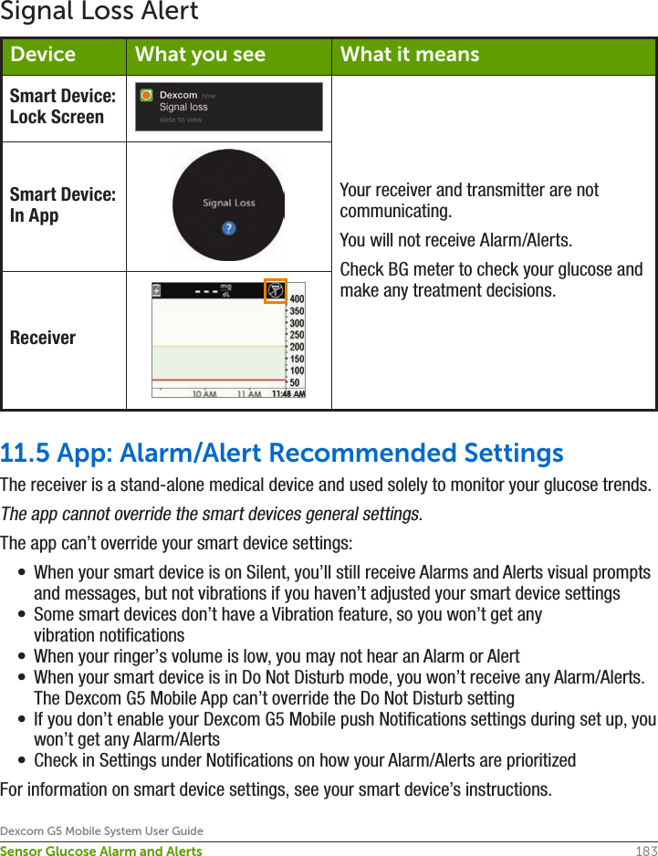 183Dexcom G5 Mobile System User GuideSensor Glucose Alarm and AlertsSignal Loss AlertDevice What you see What it meansSmart Device: Lock ScreenYour receiver and transmitter are not communicating.You will not receive Alarm/Alerts.Check BG meter to check your glucose and make any treatment decisions.Smart Device: In AppReceiver11.5 App: Alarm/Alert Recommended SettingsThe receiver is a stand-alone medical device and used solely to monitor your glucose trends. The app cannot override the smart devices general settings.The app can’t override your smart device settings: •  When your smart device is on Silent, you’ll still receive Alarms and Alerts visual prompts and messages, but not vibrations if you haven’t adjusted your smart device settings •  Some smart devices don’t have a Vibration feature, so you won’t get any vibration notifications•  When your ringer’s volume is low, you may not hear an Alarm or Alert•  When your smart device is in Do Not Disturb mode, you won’t receive any Alarm/Alerts. The Dexcom G5 Mobile App can’t override the Do Not Disturb setting•  If you don’t enable your Dexcom G5 Mobile push Notifications settings during set up, you won’t get any Alarm/Alerts•  Check in Settings under Notifications on how your Alarm/Alerts are prioritizedFor information on smart device settings, see your smart device’s instructions.