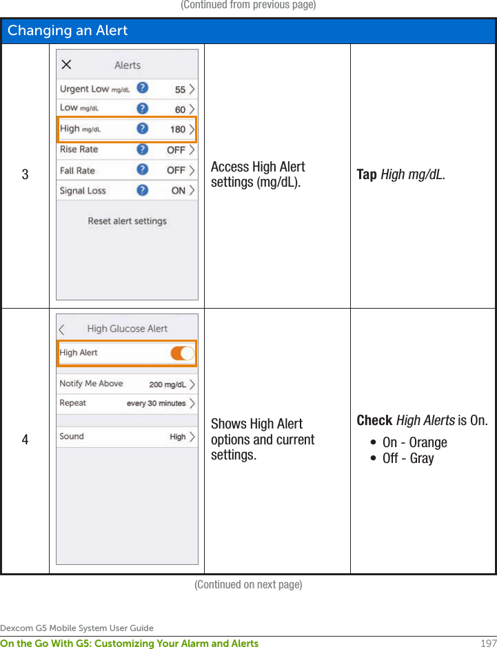 197Dexcom G5 Mobile System User GuideOn the Go With G5: Customizing Your Alarm and Alerts(Continued from previous page)Changing an Alert3Access High Alert settings (mg/dL). Tap High mg/dL.4Shows High Alert options and current settings.Check High Alerts is On.•  On - Orange•  Off - Gray(Continued on next page)
