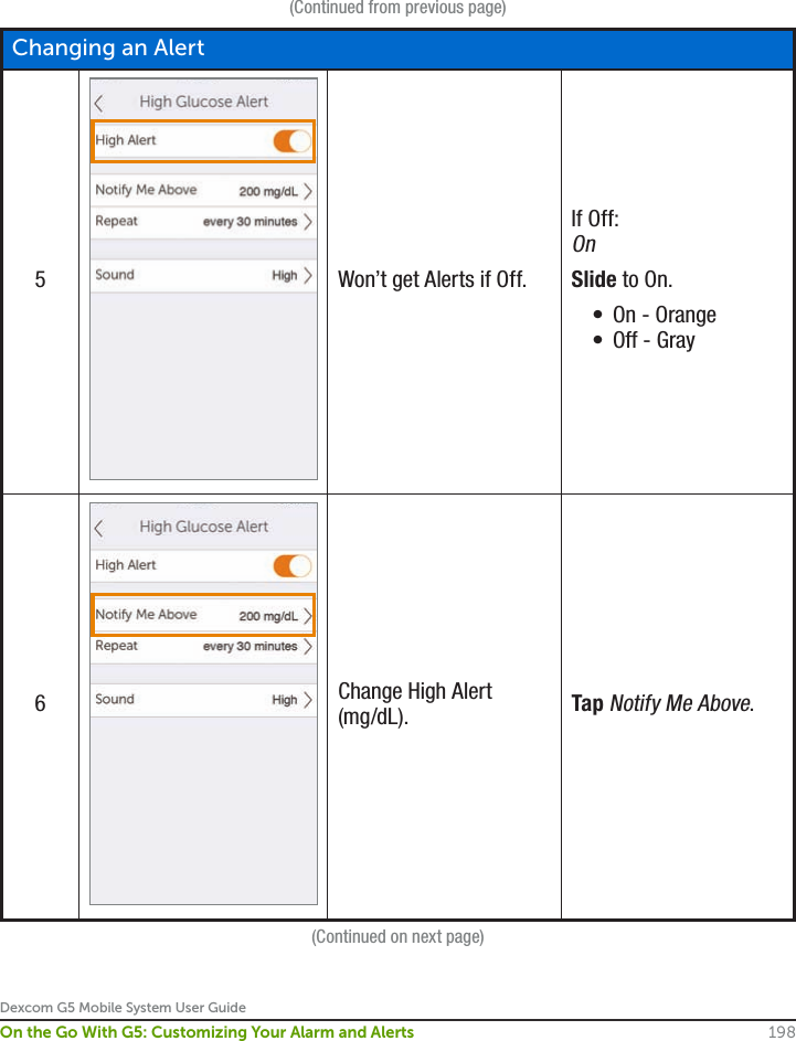 Dexcom G5 Mobile System User Guide198On the Go With G5: Customizing Your Alarm and Alerts(Continued from previous page)Changing an Alert5Won’t get Alerts if Off.If Off: OnSlide to On.•  On - Orange•  Off - Gray6Change High Alert (mg/dL). Tap Notify Me Above.(Continued on next page)
