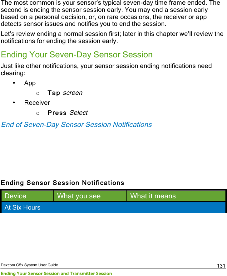  Dexcom G5x System User Guide Ending Your Sensor Session and Transmitter Session 131 The most common is your sensor’s typical seven-day time frame ended. The second is ending the sensor session early. You may end a session early based on a personal decision, or, on rare occasions, the receiver or app detects sensor issues and notifies you to end the session. Let’s review ending a normal session first; later in this chapter we’ll review the notifications for ending the session early. Ending Your Seven-Day Sensor Session Just like other notifications, your sensor session ending notifications need clearing: • App o Tap screen • Receiver o Press Select End of Seven-Day Sensor Session Notifications    Ending Sensor Session Notifications Device What you see What it means At Six Hours PDF compression, OCR, web optimization using a watermarked evaluation copy of CVISION PDFCompressor