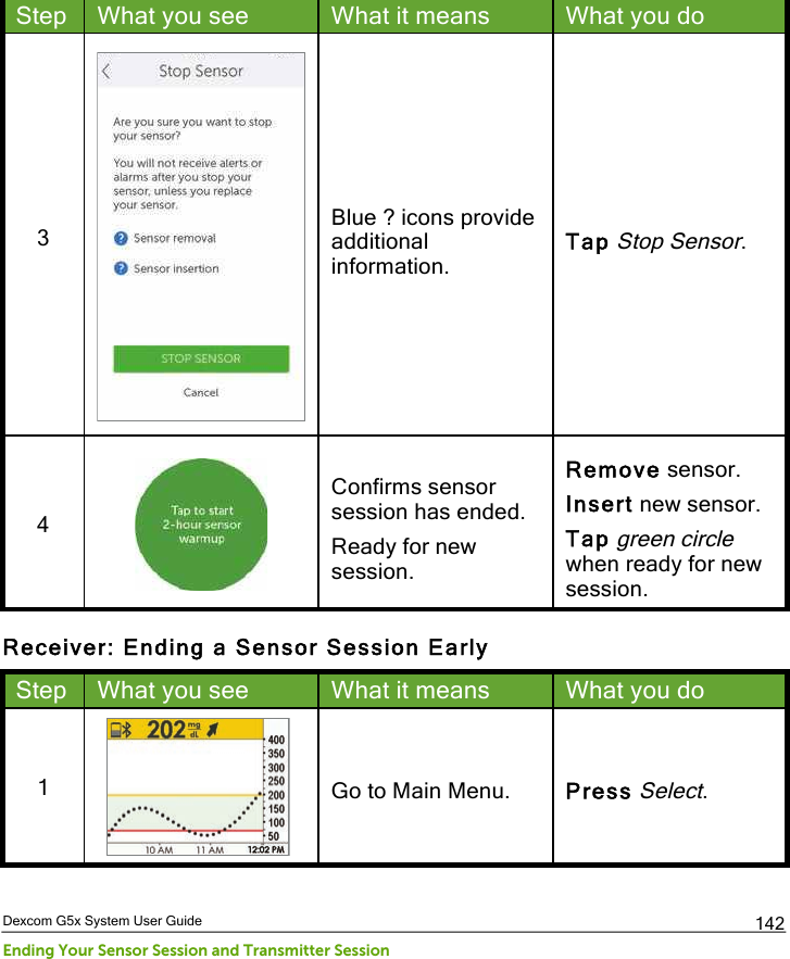  Dexcom G5x System User Guide Ending Your Sensor Session and Transmitter Session 142 Step What you see What it means What you do 3  Blue ? icons provide additional information. Tap Stop Sensor. 4  Confirms sensor session has ended. Ready for new session. Remove sensor. Insert new sensor. Tap green circle when ready for new session. Receiver: Ending a Sensor Session Early Step What you see What it means What you do 1  Go to Main Menu. Press Select. PDF compression, OCR, web optimization using a watermarked evaluation copy of CVISION PDFCompressor