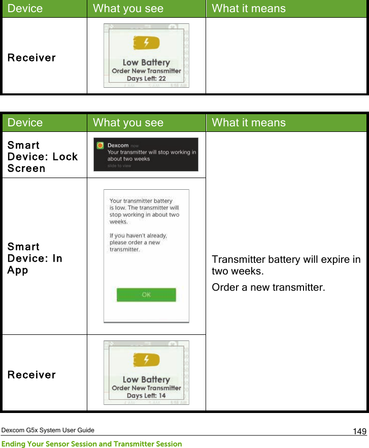  Dexcom G5x System User Guide Ending Your Sensor Session and Transmitter Session 149 Device What you see What it means Receiver   Device What you see What it means Smart Device: Lock Screen  Transmitter battery will expire in two weeks. Order a new transmitter. Smart Device: In App  Receiver   PDF compression, OCR, web optimization using a watermarked evaluation copy of CVISION PDFCompressor