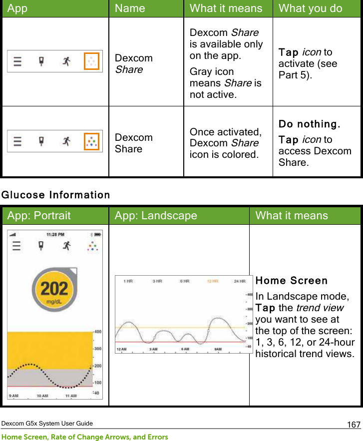  Dexcom G5x System User Guide Home Screen, Rate of Change Arrows, and Errors 167 App Name What it means What you do  Dexcom Share Dexcom Share is available only on the app. Gray icon means Share is not active. Tap icon to activate (see Part 5).  Dexcom Share Once activated, Dexcom Share icon is colored. Do nothing. Tap icon to access Dexcom Share. Glucose Information App: Portrait App: Landscape What it means   Home Screen In Landscape mode, Tap the trend view you want to see at the top of the screen: 1, 3, 6, 12, or 24-hour historical trend views. PDF compression, OCR, web optimization using a watermarked evaluation copy of CVISION PDFCompressor