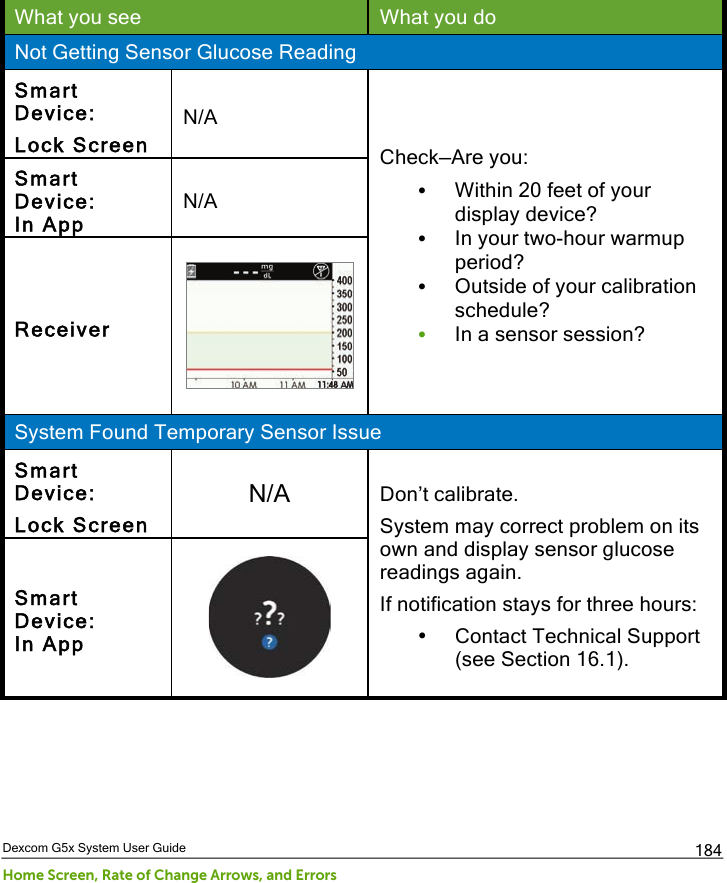  Dexcom G5x System User Guide Home Screen, Rate of Change Arrows, and Errors 184 What you see What you do Not Getting Sensor Glucose Reading Smart Device:  Lock Screen N/A Check—Are you: • Within 20 feet of your display device? • In your two-hour warmup period? • Outside of your calibration schedule? • In a sensor session? Smart Device:  In App N/A Receiver  System Found Temporary Sensor Issue Smart Device:  Lock Screen N/A Don’t calibrate. System may correct problem on its own and display sensor glucose readings again. If notification stays for three hours: • Contact Technical Support (see Section 16.1). Smart Device:  In App  PDF compression, OCR, web optimization using a watermarked evaluation copy of CVISION PDFCompressor