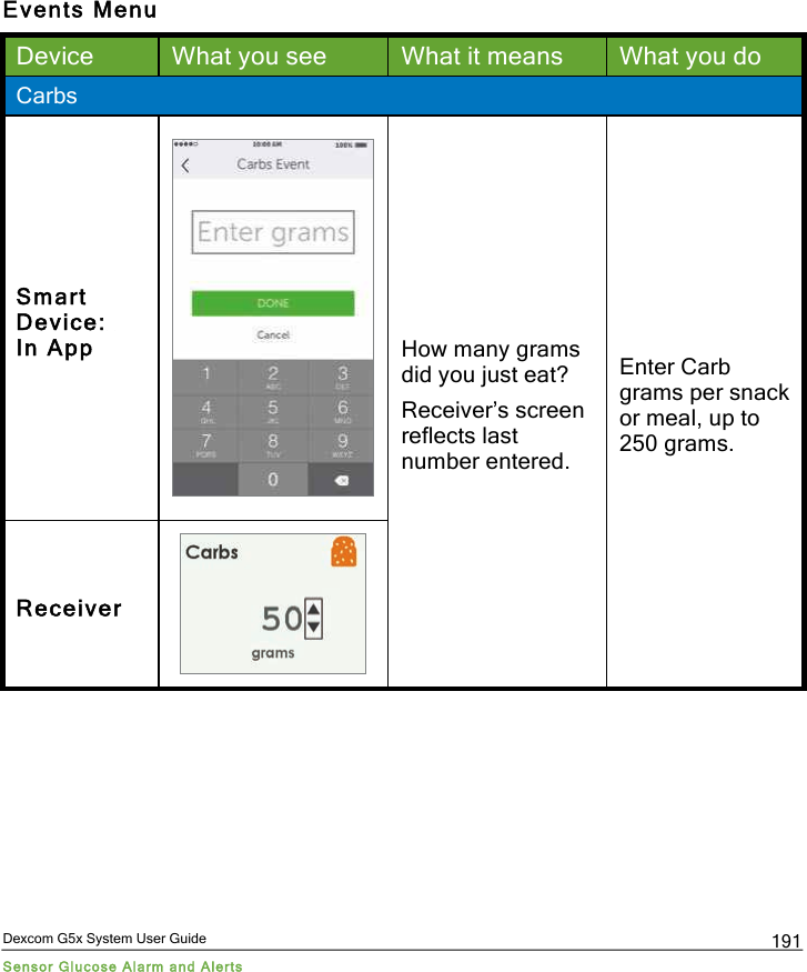  Dexcom G5x System User Guide Sensor Glucose Alarm and Alerts 191 Events Menu Device What you see What it means What you do Carbs Smart Device:  In App  How many grams did you just eat? Receiver’s screen reflects last number entered. Enter Carb grams per snack or meal, up to 250 grams. Receiver        PDF compression, OCR, web optimization using a watermarked evaluation copy of CVISION PDFCompressor