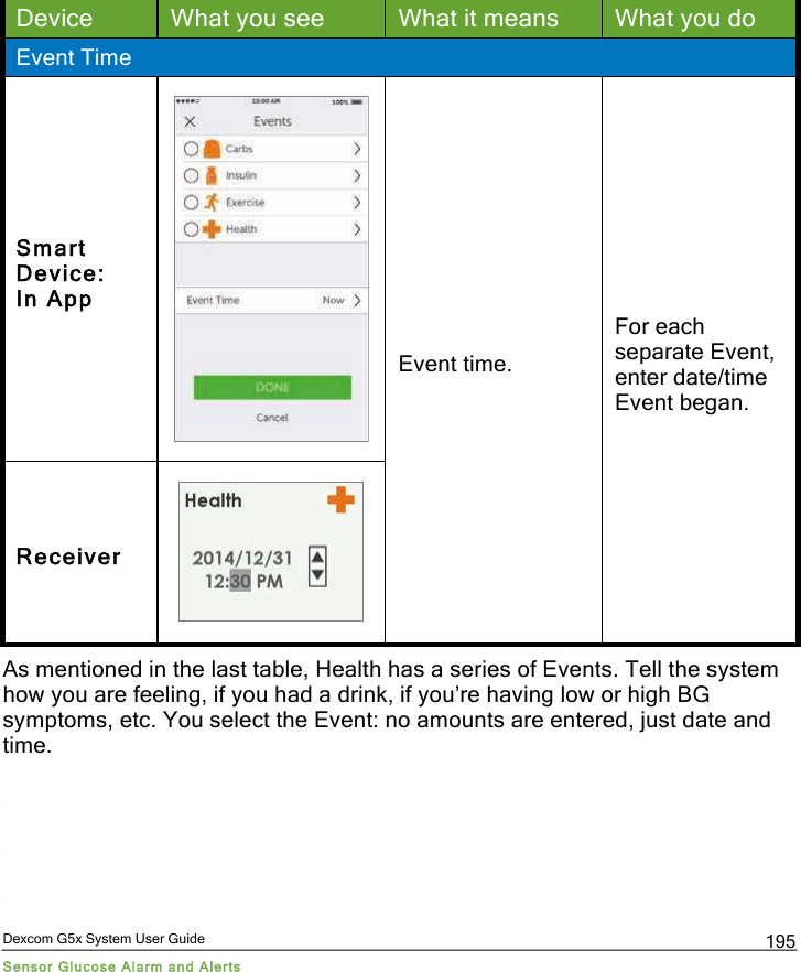  Dexcom G5x System User Guide Sensor Glucose Alarm and Alerts 195 Device What you see What it means What you do Event Time Smart Device:  In App ice   Event time. For each separate Event, enter date/time Event began. Receiver   As mentioned in the last table, Health has a series of Events. Tell the system how you are feeling, if you had a drink, if you’re having low or high BG symptoms, etc. You select the Event: no amounts are entered, just date and time.    PDF compression, OCR, web optimization using a watermarked evaluation copy of CVISION PDFCompressor