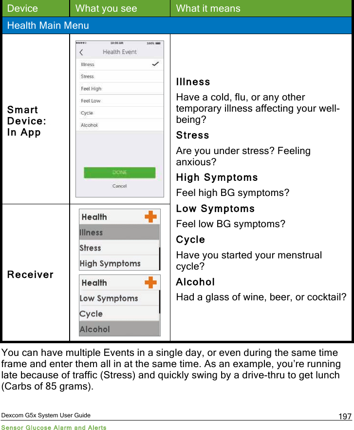  Dexcom G5x System User Guide Sensor Glucose Alarm and Alerts 197 Device What you see What it means Health Main Menu Smart Device:  In App  Illness Have a cold, flu, or any other temporary illness affecting your well-being? Stress Are you under stress? Feeling anxious? High Symptoms Feel high BG symptoms? Low Symptoms Feel low BG symptoms? Cycle Have you started your menstrual cycle? Alcohol Had a glass of wine, beer, or cocktail? Receiver   You can have multiple Events in a single day, or even during the same time frame and enter them all in at the same time. As an example, you’re running late because of traffic (Stress) and quickly swing by a drive-thru to get lunch (Carbs of 85 grams).  PDF compression, OCR, web optimization using a watermarked evaluation copy of CVISION PDFCompressor