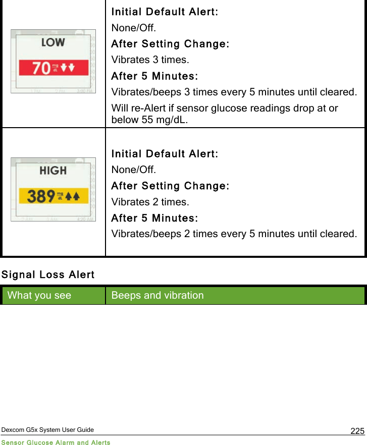  Dexcom G5x System User Guide Sensor Glucose Alarm and Alerts 225  Initial Default Alert: None/Off. After Setting Change: Vibrates 3 times. After 5 Minutes: Vibrates/beeps 3 times every 5 minutes until cleared. Will re-Alert if sensor glucose readings drop at or below 55 mg/dL.  Initial Default Alert: None/Off. After Setting Change: Vibrates 2 times. After 5 Minutes: Vibrates/beeps 2 times every 5 minutes until cleared. Signal Loss Alert What you see Beeps and vibration PDF compression, OCR, web optimization using a watermarked evaluation copy of CVISION PDFCompressor