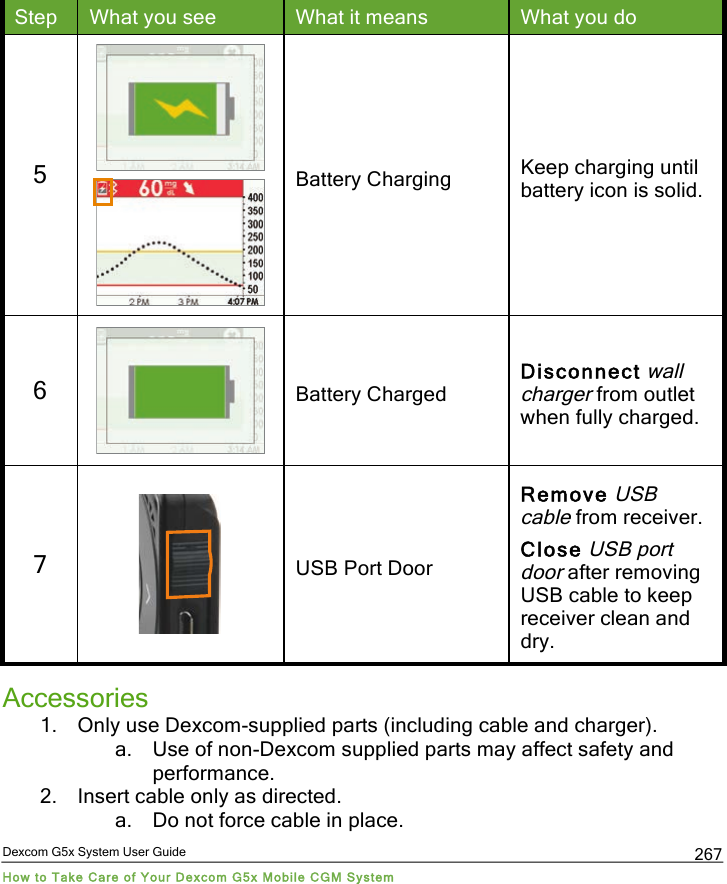 Dexcom G5x System User Guide How to Take Care of Your Dexcom G5x Mobile CGM System 267 Step What you see What it means What you do 5    Battery Charging Keep charging until battery icon is solid. 6  Battery Charged Disconnect wall charger from outlet when fully charged. 7   USB Port Door Remove USB cable from receiver. Close USB port door after removing USB cable to keep receiver clean and dry. Accessories 1. Only use Dexcom-supplied parts (including cable and charger). a. Use of non-Dexcom supplied parts may affect safety and performance. 2. Insert cable only as directed. a. Do not force cable in place. PDF compression, OCR, web optimization using a watermarked evaluation copy of CVISION PDFCompressor