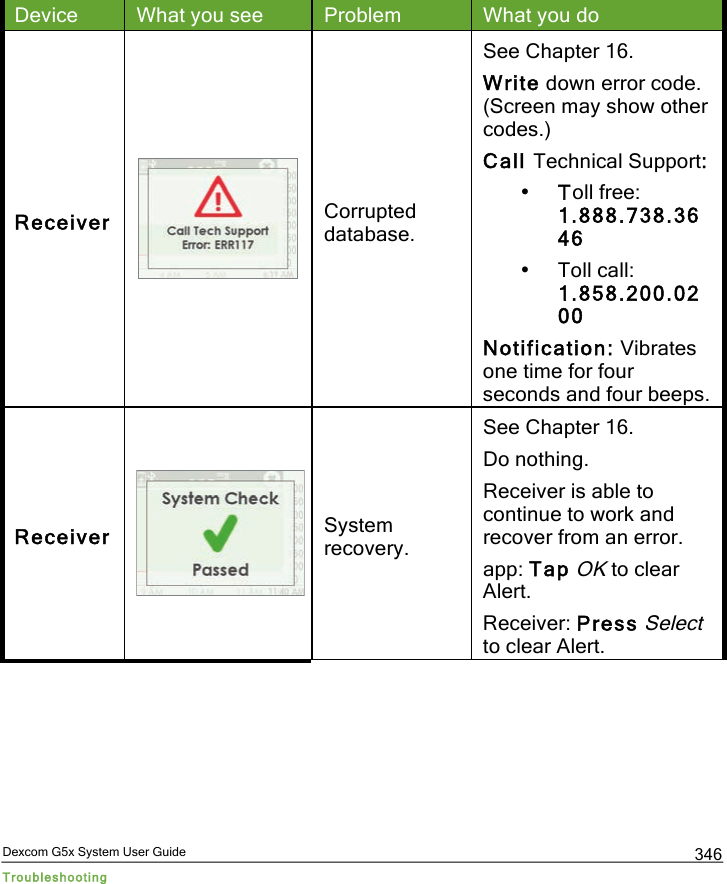  Dexcom G5x System User Guide Troubleshooting 346 Device What you see Problem What you do Receiver  Corrupted database. See Chapter 16. Write down error code. (Screen may show other codes.) Call Technical Support:  • Toll free: 1.888.738.3646 • Toll call: 1.858.200.0200 Notification: Vibrates one time for four seconds and four beeps. Receiver  System recovery. See Chapter 16. Do nothing. Receiver is able to continue to work and recover from an error. app: Tap OK to clear Alert. Receiver: Press Select to clear Alert. PDF compression, OCR, web optimization using a watermarked evaluation copy of CVISION PDFCompressor