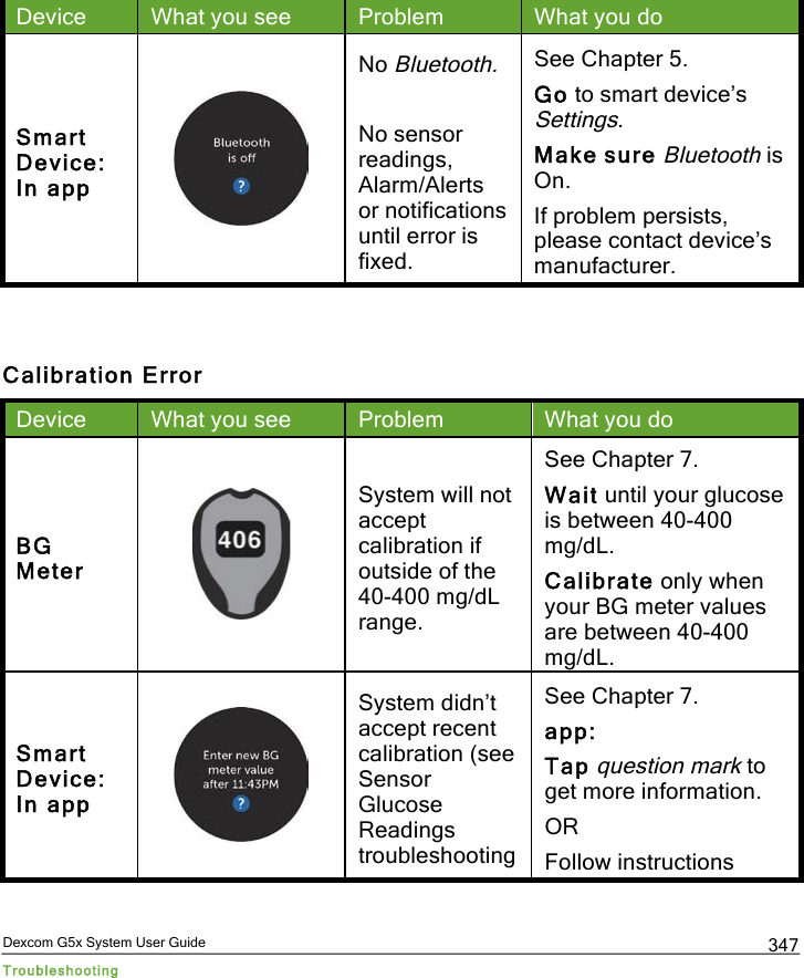  Dexcom G5x System User Guide Troubleshooting 347 Device What you see Problem What you do Smart Device:  In app  No Bluetooth.  No sensor readings, Alarm/Alerts or notifications until error is fixed. See Chapter 5. Go to smart device’s Settings. Make sure Bluetooth is On. If problem persists, please contact device’s manufacturer.  Calibration Error Device What you see Problem What you do BG Meter  System will not accept calibration if outside of the 40-400 mg/dL range. See Chapter 7. Wait until your glucose is between 40-400 mg/dL. Calibrate only when your BG meter values are between 40-400 mg/dL. Smart Device:  In app  System didn’t accept recent calibration (see Sensor Glucose Readings troubleshooting See Chapter 7. app:  Tap question mark to get more information. OR Follow instructions PDF compression, OCR, web optimization using a watermarked evaluation copy of CVISION PDFCompressor
