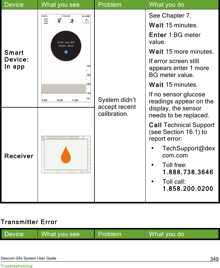  Dexcom G5x System User Guide Troubleshooting 349 Device What you see Problem What you do Smart Device:  In app  System didn’t accept recent calibration. See Chapter 7. Wait 15 minutes. Enter 1 BG meter value. Wait 15 more minutes. If error screen still appears enter 1 more BG meter value. Wait 15 minutes.  If no sensor glucose readings appear on the display, the sensor needs to be replaced.  Call Technical Support (see Section 16.1) to report error: • TechSupport@dexcom.com • Toll free: 1.888.738.3646 • Toll call: 1.858.200.0200  Receiver   Transmitter Error Device What you see Problem What you do PDF compression, OCR, web optimization using a watermarked evaluation copy of CVISION PDFCompressor