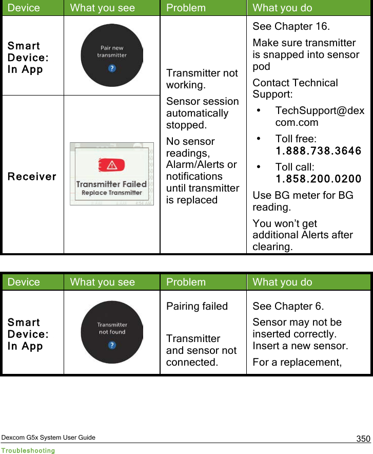  Dexcom G5x System User Guide Troubleshooting 350 Device What you see Problem What you do Smart Device:  In App  Transmitter not working. Sensor session automatically stopped. No sensor readings, Alarm/Alerts or notifications until transmitter is replaced See Chapter 16. Make sure transmitter is snapped into sensor pod Contact Technical Support:  • TechSupport@dexcom.com • Toll free: 1.888.738.3646 • Toll call: 1.858.200.0200 Use BG meter for BG reading. You won’t get additional Alerts after clearing.  Receiver   Device What you see Problem What you do Smart Device:  In App  Pairing failed  Transmitter and sensor not connected. See Chapter 6. Sensor may not be inserted correctly. Insert a new sensor.  For a replacement, PDF compression, OCR, web optimization using a watermarked evaluation copy of CVISION PDFCompressor