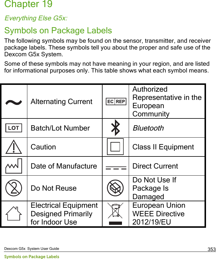  Dexcom G5x  System User Guide Symbols on Package Labels 353 Chapter 19 Everything Else G5x: Symbols on Package Labels The following symbols may be found on the sensor, transmitter, and receiver package labels. These symbols tell you about the proper and safe use of the Dexcom G5x System. Some of these symbols may not have meaning in your region, and are listed for informational purposes only. This table shows what each symbol means.   Alternating Current  Authorized Representative in the European Community  Batch/Lot Number  Bluetooth  Caution  Class II Equipment  Date of Manufacture  Direct Current  Do Not Reuse  Do Not Use If Package Is Damaged  Electrical Equipment Designed Primarily for Indoor Use  European Union WEEE Directive 2012/19/EU EC  REPPDF compression, OCR, web optimization using a watermarked evaluation copy of CVISION PDFCompressor