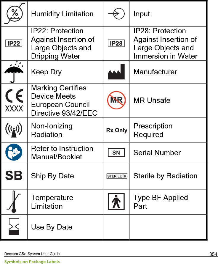  Dexcom G5x  System User Guide Symbols on Package Labels 355  PDF compression, OCR, web optimization using a watermarked evaluation copy of CVISION PDFCompressor