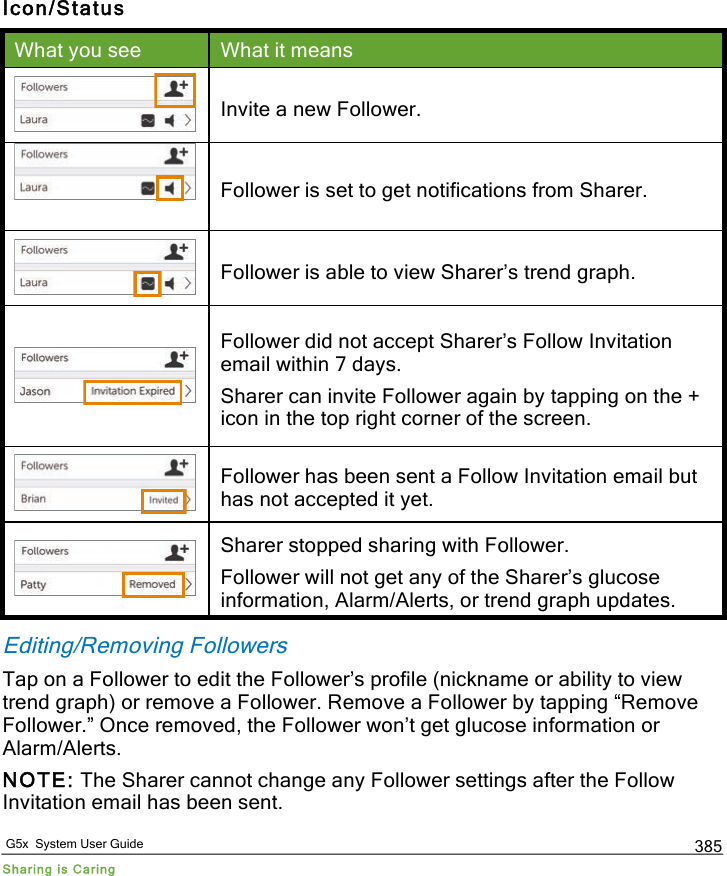   G5x  System User Guide Sharing is Caring 385 Icon/Status What you see What it means  Invite a new Follower.   Follower is set to get notifications from Sharer.  Follower is able to view Sharer’s trend graph.  Follower did not accept Sharer’s Follow Invitation email within 7 days. Sharer can invite Follower again by tapping on the + icon in the top right corner of the screen.  Follower has been sent a Follow Invitation email but has not accepted it yet.  Sharer stopped sharing with Follower. Follower will not get any of the Sharer’s glucose information, Alarm/Alerts, or trend graph updates. Editing/Removing Followers Tap on a Follower to edit the Follower’s profile (nickname or ability to view trend graph) or remove a Follower. Remove a Follower by tapping “Remove Follower.” Once removed, the Follower won’t get glucose information or Alarm/Alerts. NOTE: The Sharer cannot change any Follower settings after the Follow Invitation email has been sent. PDF compression, OCR, web optimization using a watermarked evaluation copy of CVISION PDFCompressor