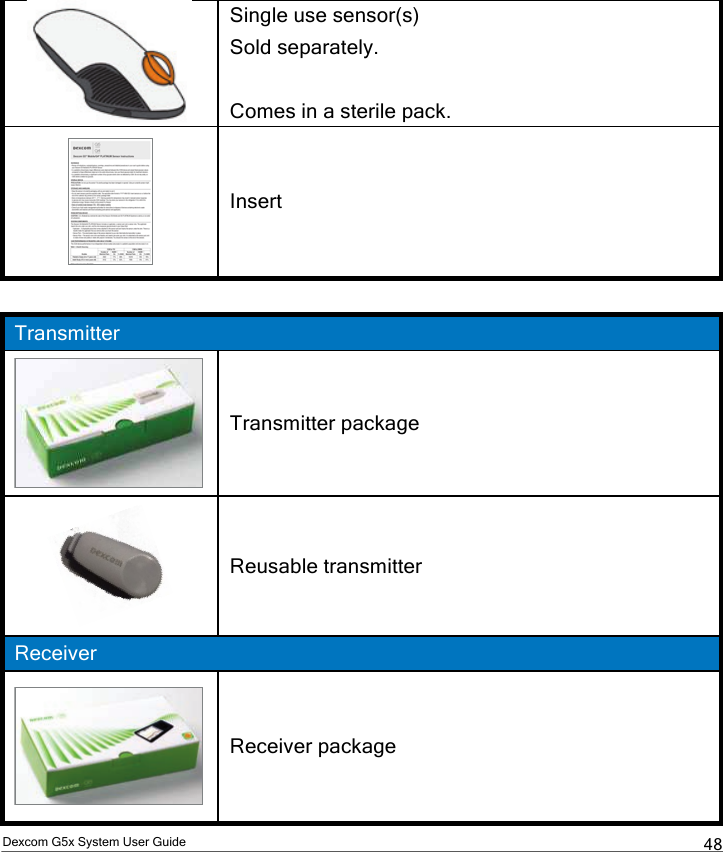  Dexcom G5x System User Guide  48  Single use sensor(s) Sold separately.   Comes in a sterile pack.  Insert  Transmitter   Transmitter package  Reusable transmitter Receiver   Receiver package PDF compression, OCR, web optimization using a watermarked evaluation copy of CVISION PDFCompressor