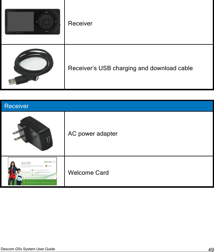  Dexcom G5x System User Guide  49  Receiver  Receiver’s USB charging and download cable  Receiver   AC power adapter  Welcome Card PDF compression, OCR, web optimization using a watermarked evaluation copy of CVISION PDFCompressor
